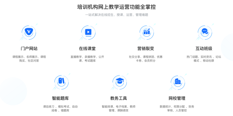 在线培训系统的未来：一场技术与教学的革命