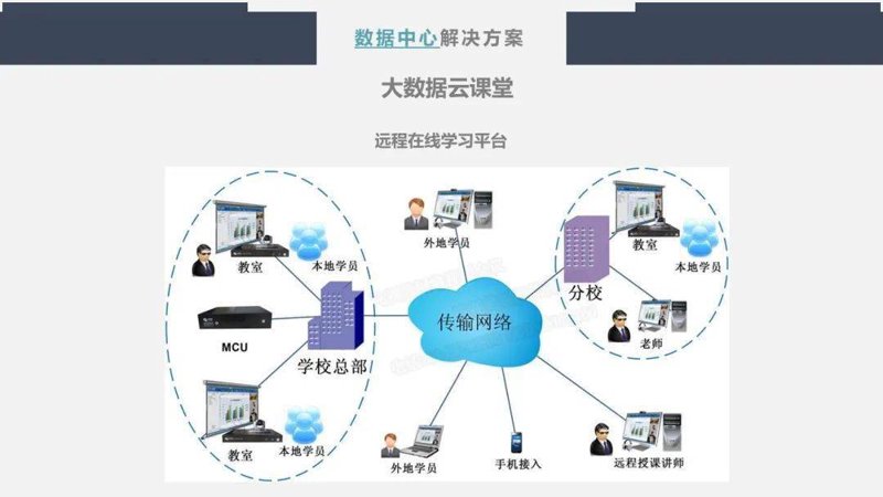 在选择教育软件开发公司时，你会如何判断哪家更好呢？今天我们就从多个维度来对比分析一番。