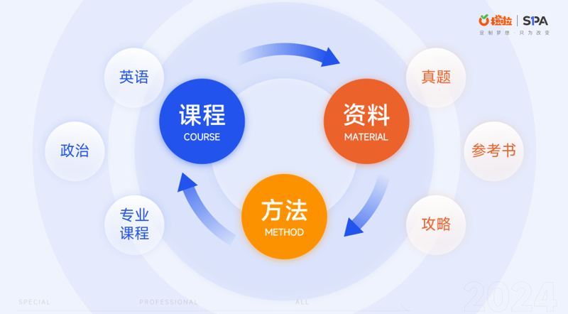 金培在线培训：如何实现高效学习与个性化辅导