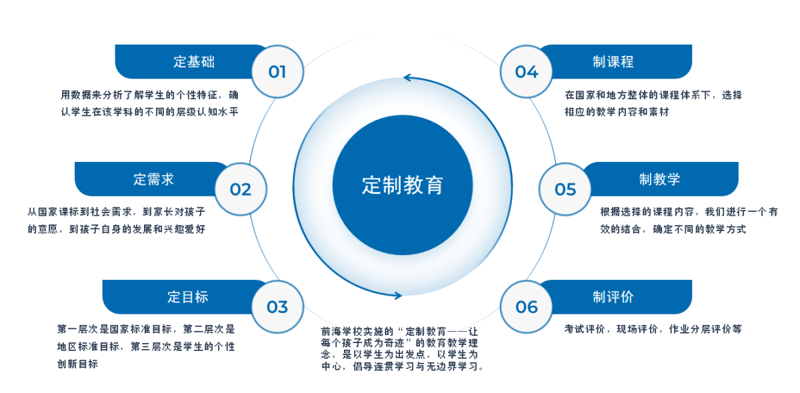 教育软件开发:从需求分析到上线交付全流程解析